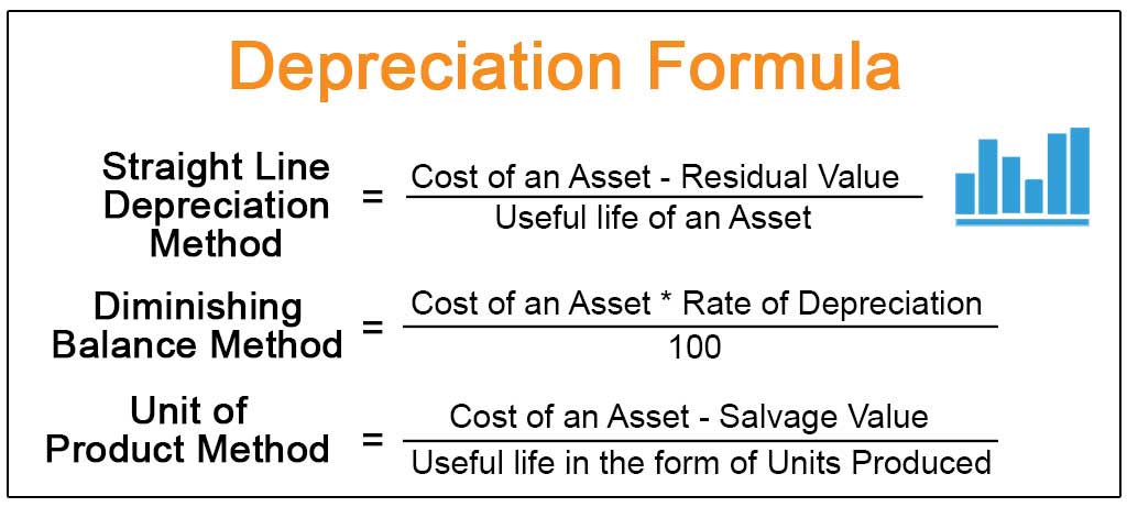 what-is-depreciation-chawadi