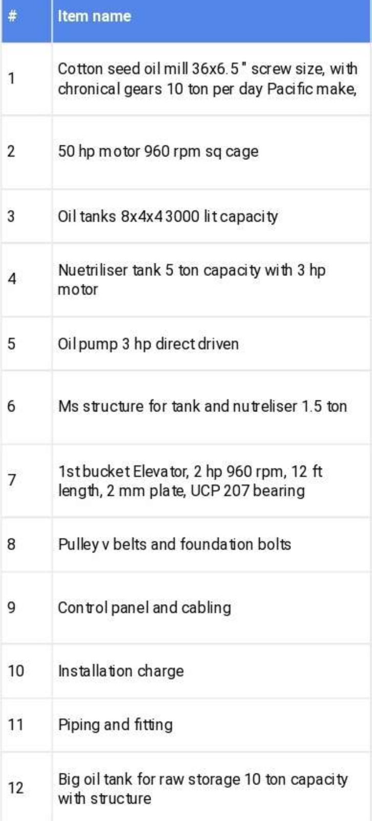 Prathamesh Sarki Pend Secondhand machine